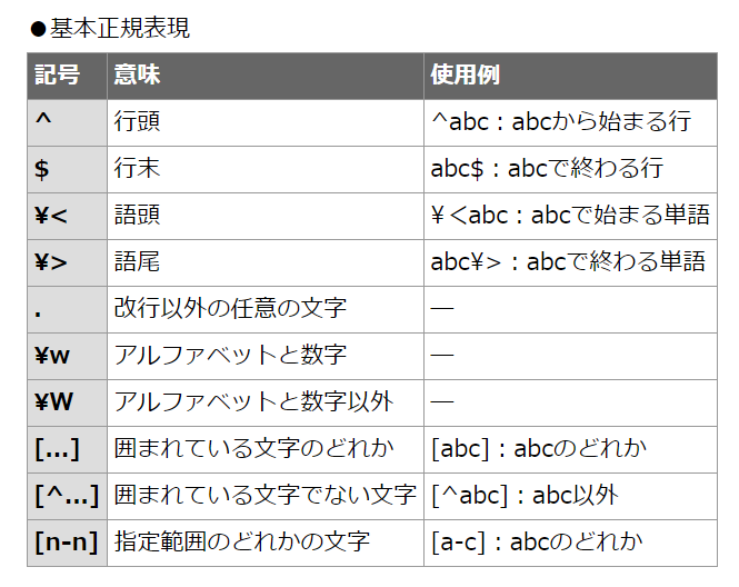 Linux マイクラ鯖の遅延通知をチャットに出力したかった ごく一般的な堕落した元高校生のブログ